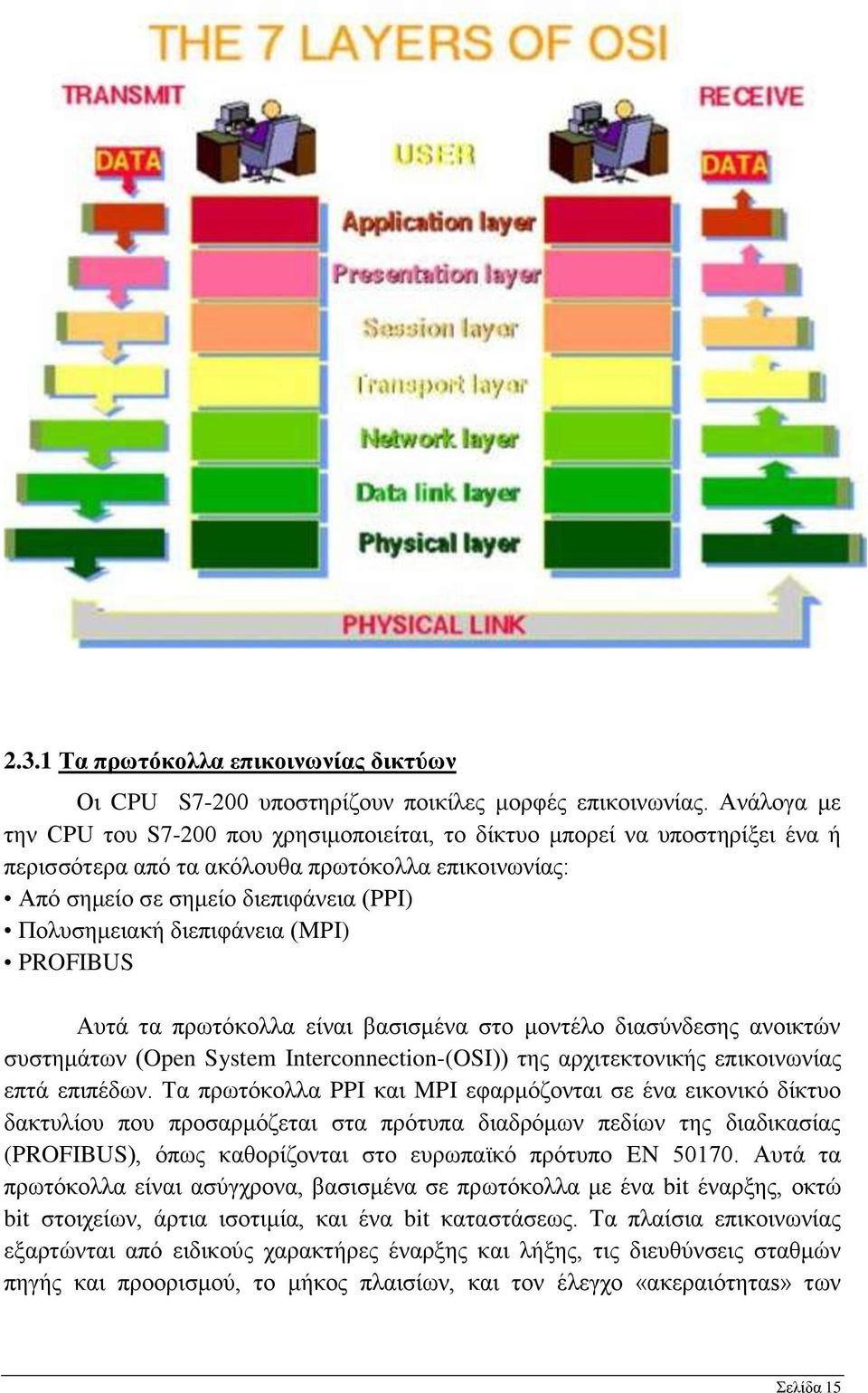 διεπιφάνεια (MPI) PROFIBUS Αυτά τα πρωτόκολλα είναι βασισμένα στο μοντέλο διασύνδεσης ανοικτών συστημάτων (Open System Interconnection-(OSI)) της αρχιτεκτονικής επικοινωνίας επτά επιπέδων.