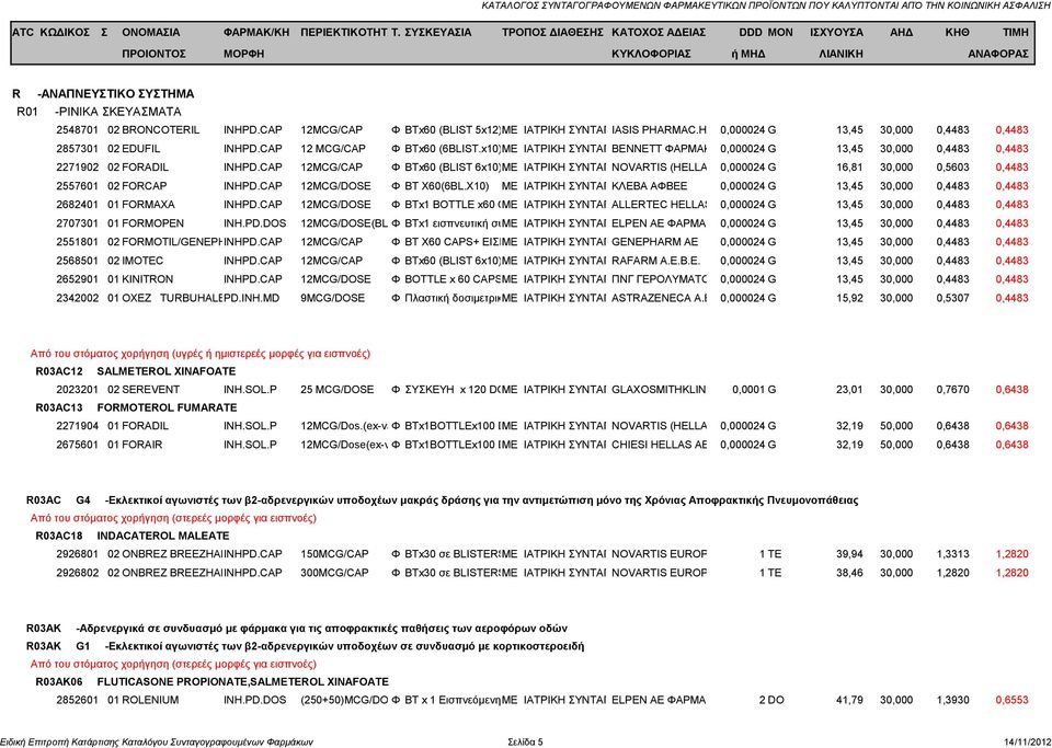 CAP 12MCG/CAP Φ BTx60 (BLIST 6x10)ΜΕ ΙΑΤΡΙΚΗ ΣΥΝΤΑΓΗNOVARTIS (HELLAS) 0,000024 A.E.B.E. G 16,81 30,000 0,5603 0,4483 2557601 02 FORCAP INHPD.CAP 12MCG/DOSE Φ BT X60(6BL.