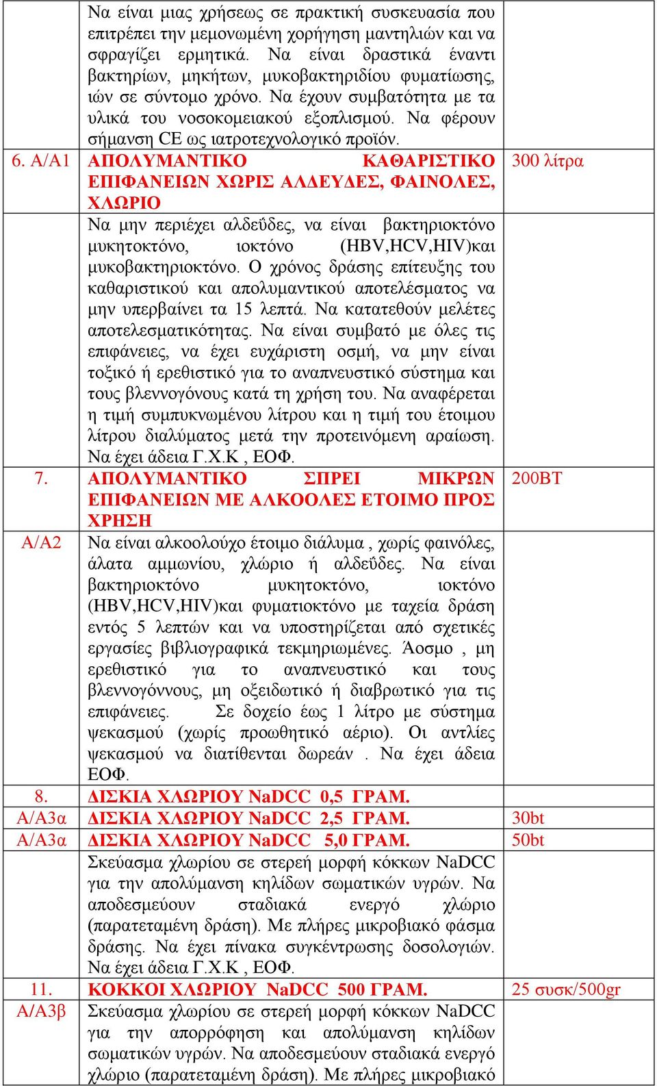 Να φέρουν σήμανση CE ως ιατροτεχνολογικό προϊόν. 6.