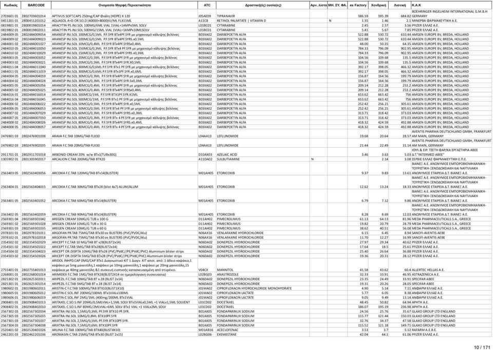 SOL 100MG/6ML VIAL 1VIAL+1AMPx5ML SOLV L01BC01 CYTARABINE 2.45 2.57 3.56 PFIZER ΕΛΛΑΣ Α.Ε. 0819802 01 2800819802011 ARACYTIN PS.INJ.SOL 500MG/15ML VIAL 1VIAL+1AMPx10MLSOLV L01BC01 CYTARABINE 5.41 5.