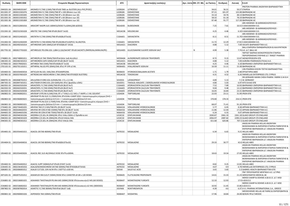 14 34.76 48.13 ΦΑΡΜΑΖΑΚ ΑΕ 3013301 05 2803013301052 AROMESTAN F.C.TAB 25MG/TAB BT x 60 (Blisters των 10) L02BG06 EXEMESTANE 58.32 61.18 78.19 ΦΑΡΜΑΖΑΚ ΑΕ 3013301 06 2803013301069 AROMESTAN F.C.TAB 25MG/TAB BT x 90 (Blisters των 10) L02BG06 EXEMESTANE 87.