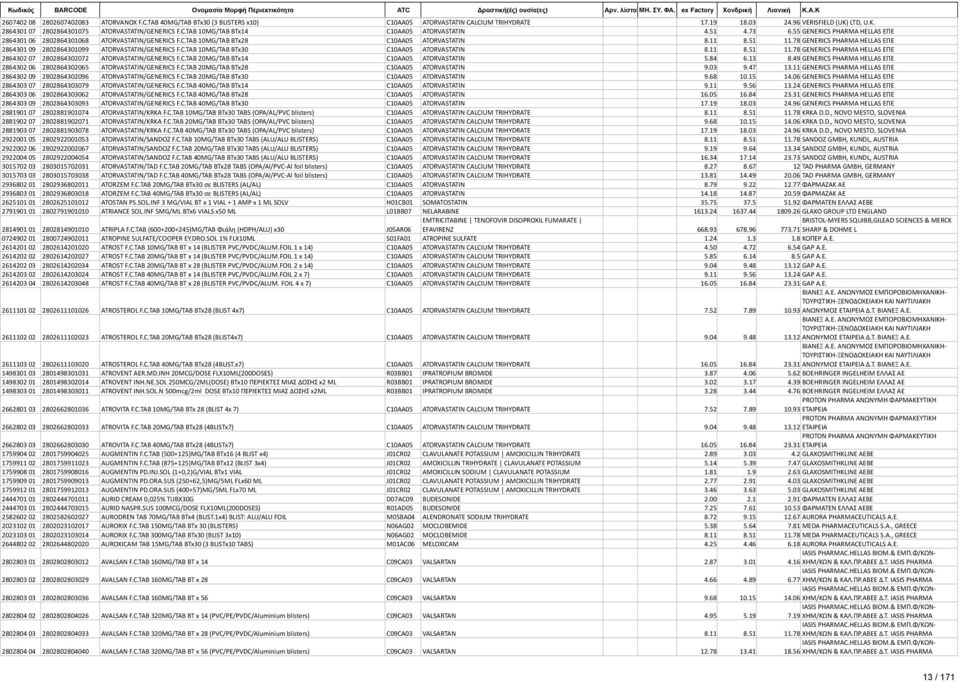 78 GENERICS PHARMA HELLAS ΕΠΕ 2864301 09 2802864301099 ATORVASTATIN/GENERICS F.C.TAB 10MG/TAB BTx30 C10AA05 ATORVASTATIN 8.11 8.51 11.