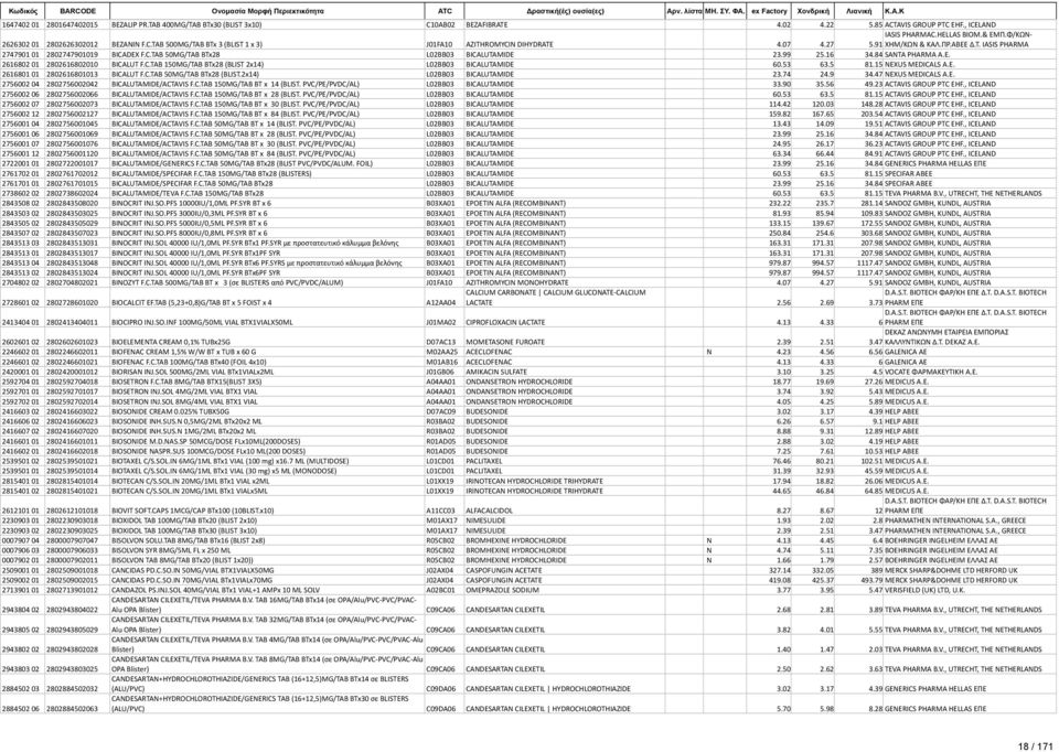 C.TAB 150MG/TAB BTx28 (BLIST 2x14) L02BB03 BICALUTAMIDE 60.53 63.5 81.15 NEXUS MEDICALS A.E. 2616801 01 2802616801013 BICALUT F.C.TAB 50MG/TAB BTx28 (BLIST.2x14) L02BB03 BICALUTAMIDE 23.74 24.9 34.