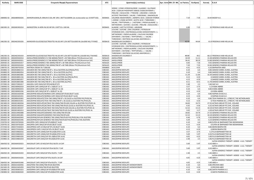 ACETATE TRIHYDRATE VALINE THREONINE MAGNESIUM CHLORIDE HEXAHYDRATE ASPARTIC ACID SODIUM HYDROX 7.19 7.54 10.44 ΒΙΟΣΕΡ
