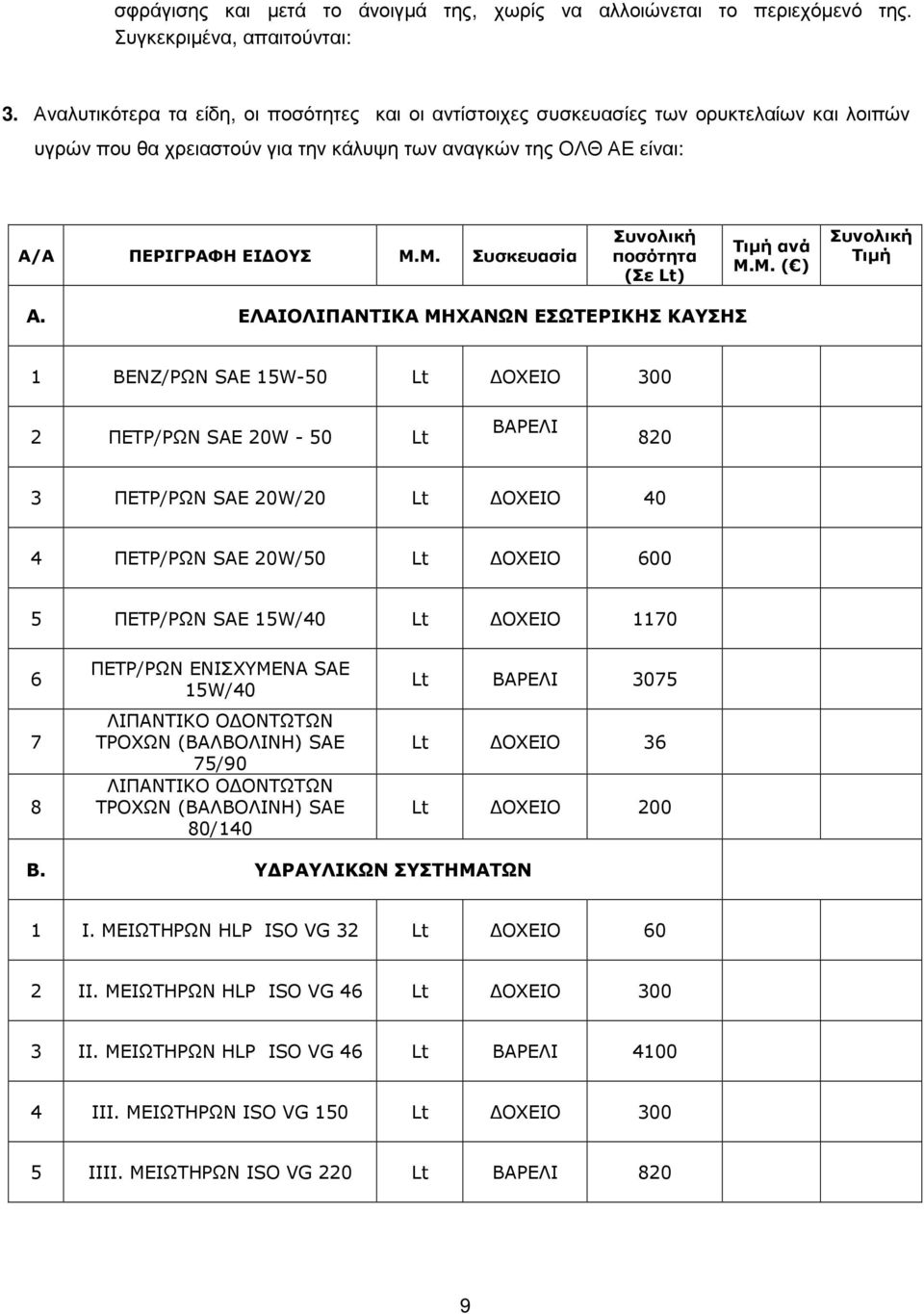 Μ. Συσκευασία Συνολική ποσότητα (Σε Lt) Τιµή ανά Μ.Μ. ( ) Συνολική Τιµή Α.