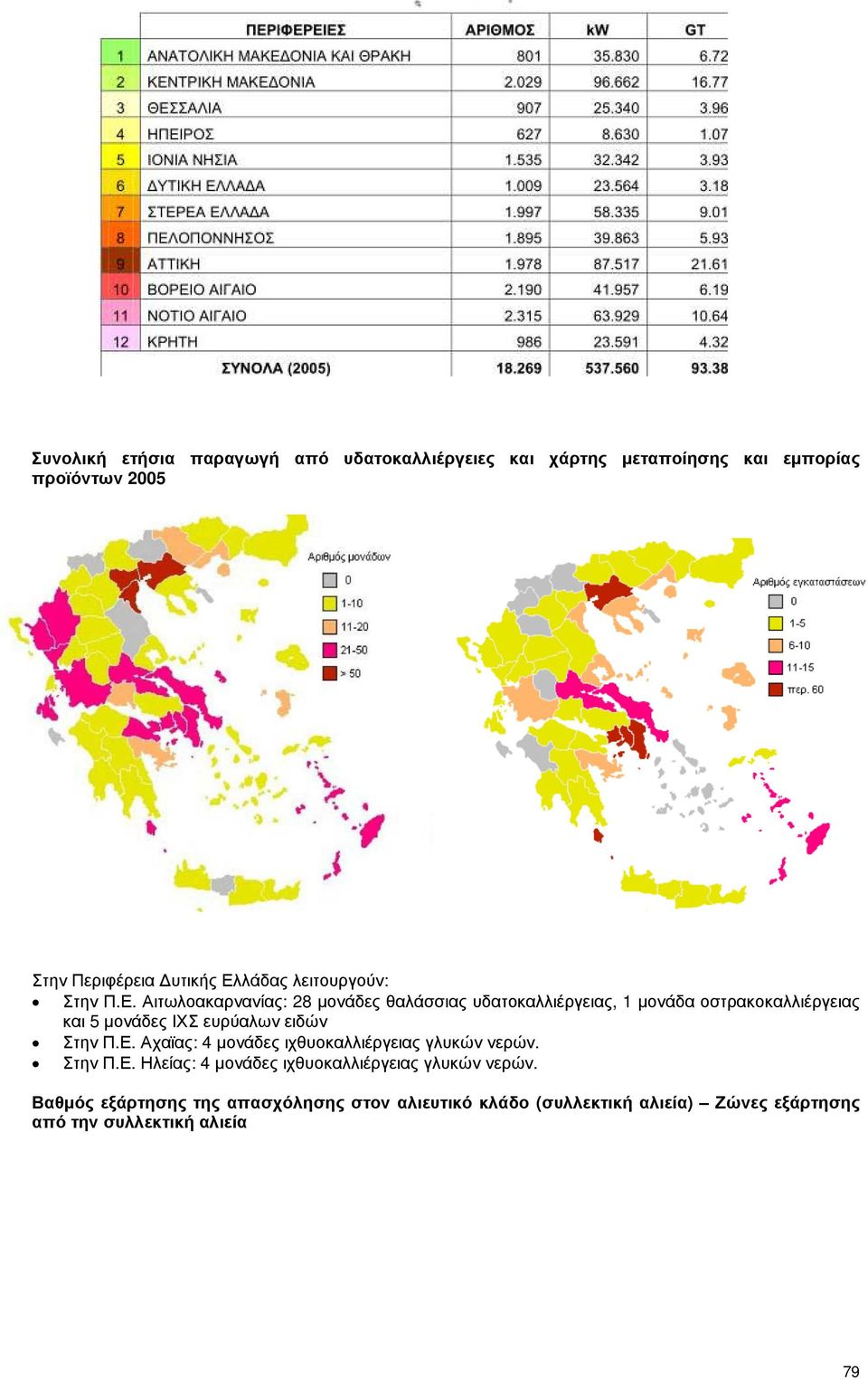 µονάδες ΙΧΣ ευρύαλων ειδών Στην Π.Ε. Αχαϊας: 4 µονάδες ιχθυοκαλλιέργειας γλυκών νερών. Στην Π.Ε. Ηλείας: 4 µονάδες ιχθυοκαλλιέργειας γλυκών νερών.