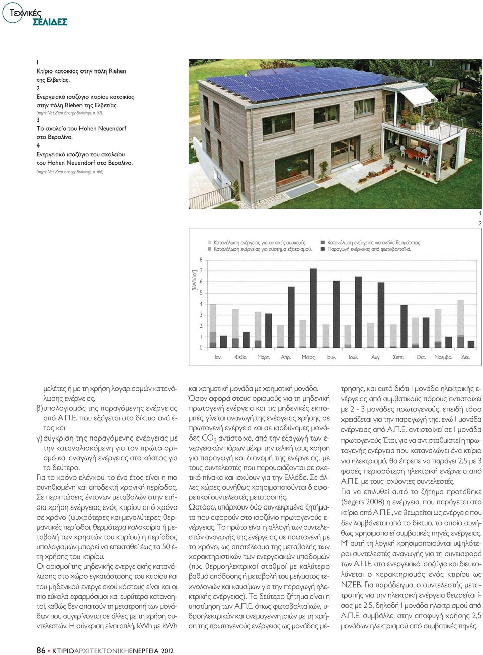 [kwh/m ] 8 7 6 0 Κατανάλωση ενέργειας για οικιακές συσκευές. Κατανάλωση ενέργειας για σύστημα εξαερισμού. Κατανάλωση ενέργειας για αντλία θερμότητας. Παραγωγή ενέργειας από φωτοβολταϊκά. Ιαν. Φεβρ.