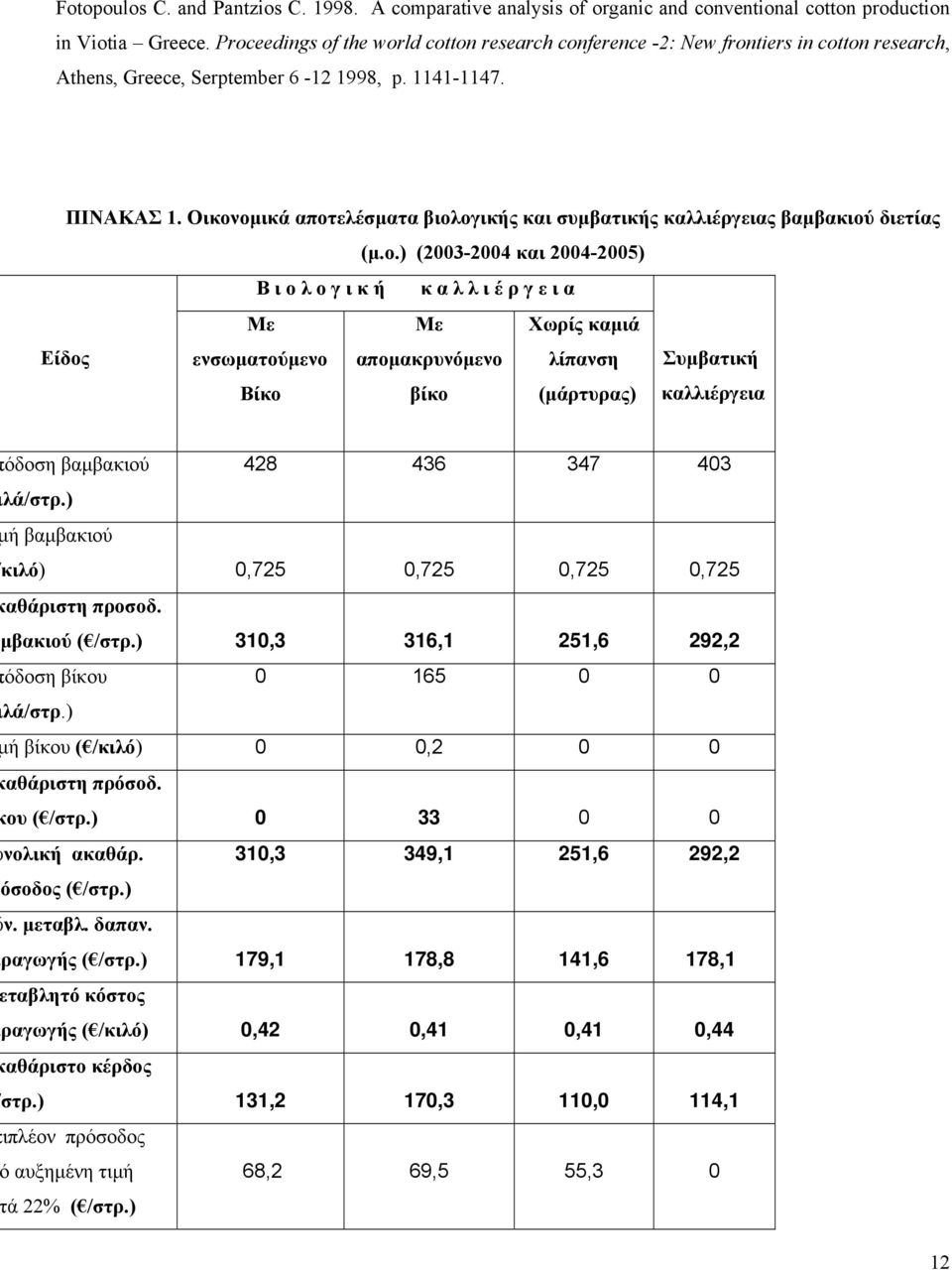 Οικονοµικά αποτελέσµατα βιολογικής και συµβατικής καλλιέργειας βαµβακιού διετίας (µ.ο.) (2003-2004 και 2004-2005) Β ι ο λ ο γ ι κ ή κ α λ λ ι έ ρ γ ε ι α Είδος Με ενσωµατούµενο Βίκο Με αποµακρυνόµενο