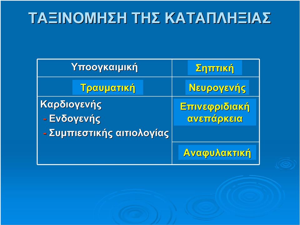 Συμπιεστικής αιτιολογίας Σηπτική