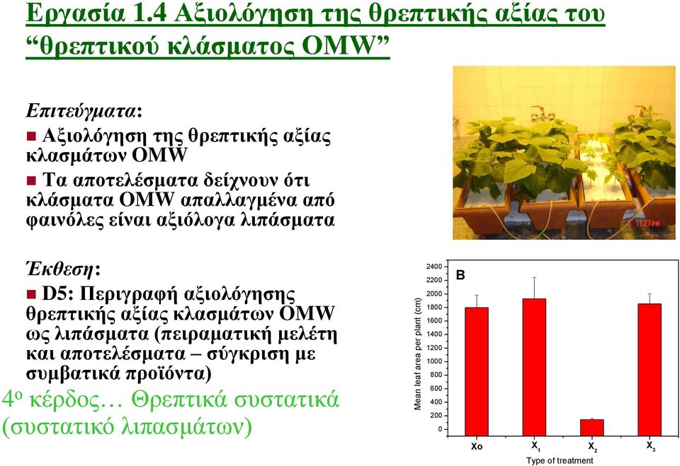 δείχνουν ότι κλάσματα OMW απαλλαγμένα από φαινόλες είναι αξιόλογα λιπάσματα Έκθεση: D5: Περιγραφή αξιολόγησης θρεπτικής αξίας κλασμάτων