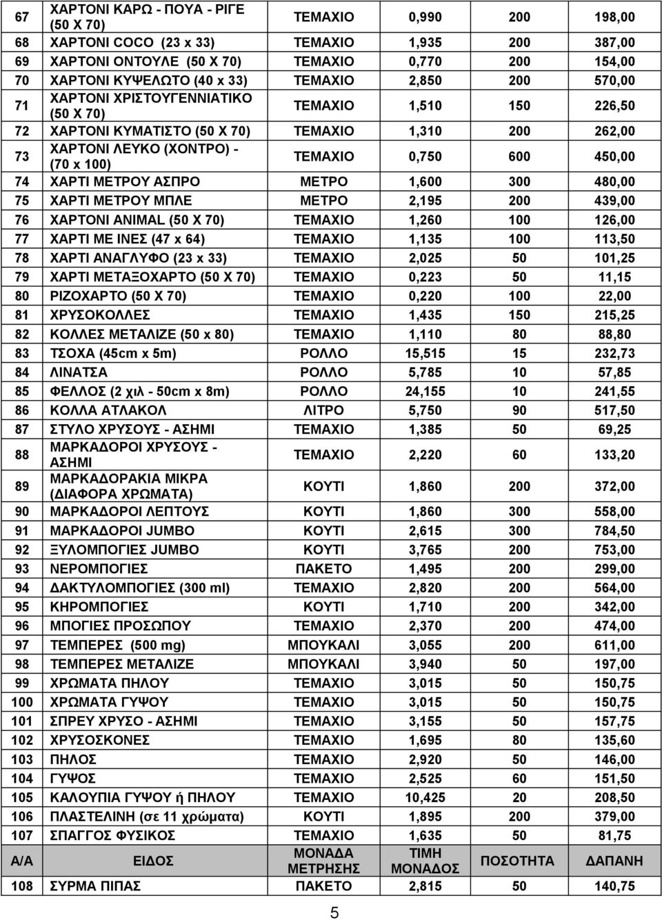 600 450,00 74 ΧΑΡΤΙ ΜΕΤΡΟΥ ΑΣΠΡΟ ΜΕΤΡΟ 1,600 300 480,00 75 ΧΑΡΤΙ ΜΕΤΡΟΥ ΜΠΛΕ ΜΕΤΡΟ 2,195 200 439,00 76 ΧΑΡΤΟΝΙ ANIMAL (50 X 70) TEMAXIO 1,260 100 126,00 77 ΧΑΡΤΙ ΜΕ ΙΝΕΣ (47 x 64) ΤΕΜΑΧΙΟ 1,135 100