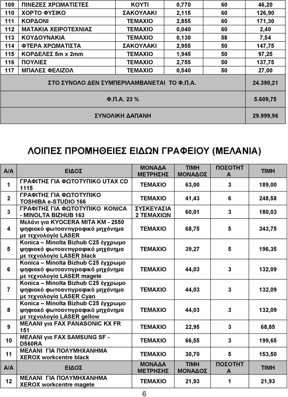 ΣΥΜΠΕΡΙΛΑΜΒΑΝΕΤΑΙ ΤΟ Φ.Π.Α. 24.390,21 Φ.Π.Α. 23 % 5.609,75 ΣΥΝΟΛΙΚΗ ΔΑΠΑΝΗ 29.