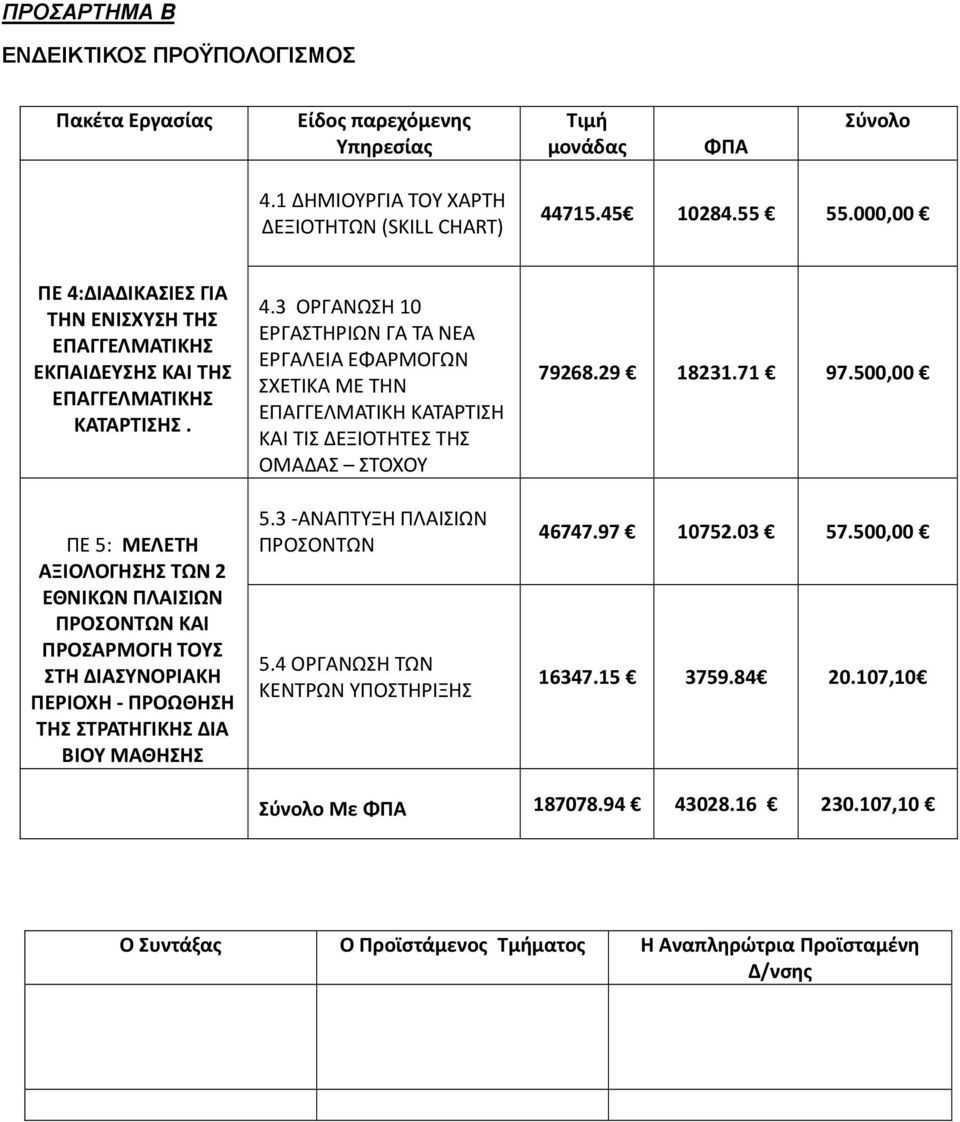 ΠΕ 5: ΜΕΛΕΤΗ ΑΞΙΟΛΟΓΗΣΗΣ ΤΩΝ 2 ΕΘΝΙΚΩΝ ΠΛΑΙΣΙΩΝ ΠΡΟΣΟΝΤΩΝ ΚΑΙ ΠΡΟΣΑΡΜΟΓΗ ΤΟΥΣ ΣΤΗ ΔΙΑΣΥΝΟΡΙΑΚΗ ΠΕΡΙΟΧΗ - ΠΡΟΩΘΗΣΗ ΤΗΣ ΣΤΡΑΤΗΓΙΚΗΣ ΔΙΑ ΒΙΟΥ ΜΑΘΗΣΗΣ 4.