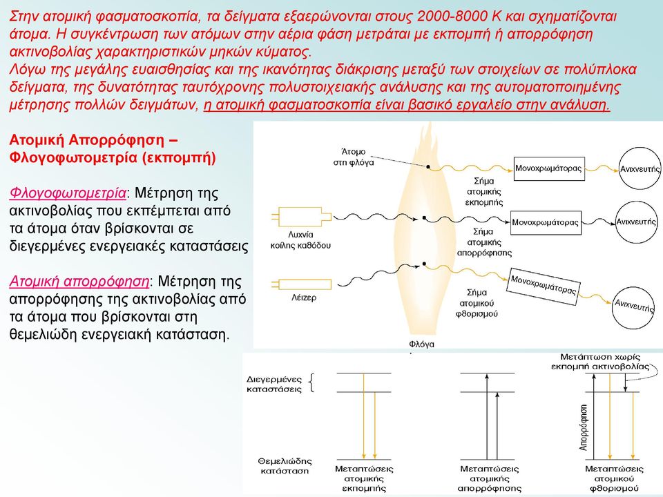 Λόγω της μεγάλης ευαισθησίας και της ικανότητας διάκρισης μεταξύ των στοιχείων σε πολύπλοκα δείγματα, της δυνατότητας ταυτόχρονης πολυστοιχειακής ανάλυσης και της αυτοματοποιημένης μέτρησης