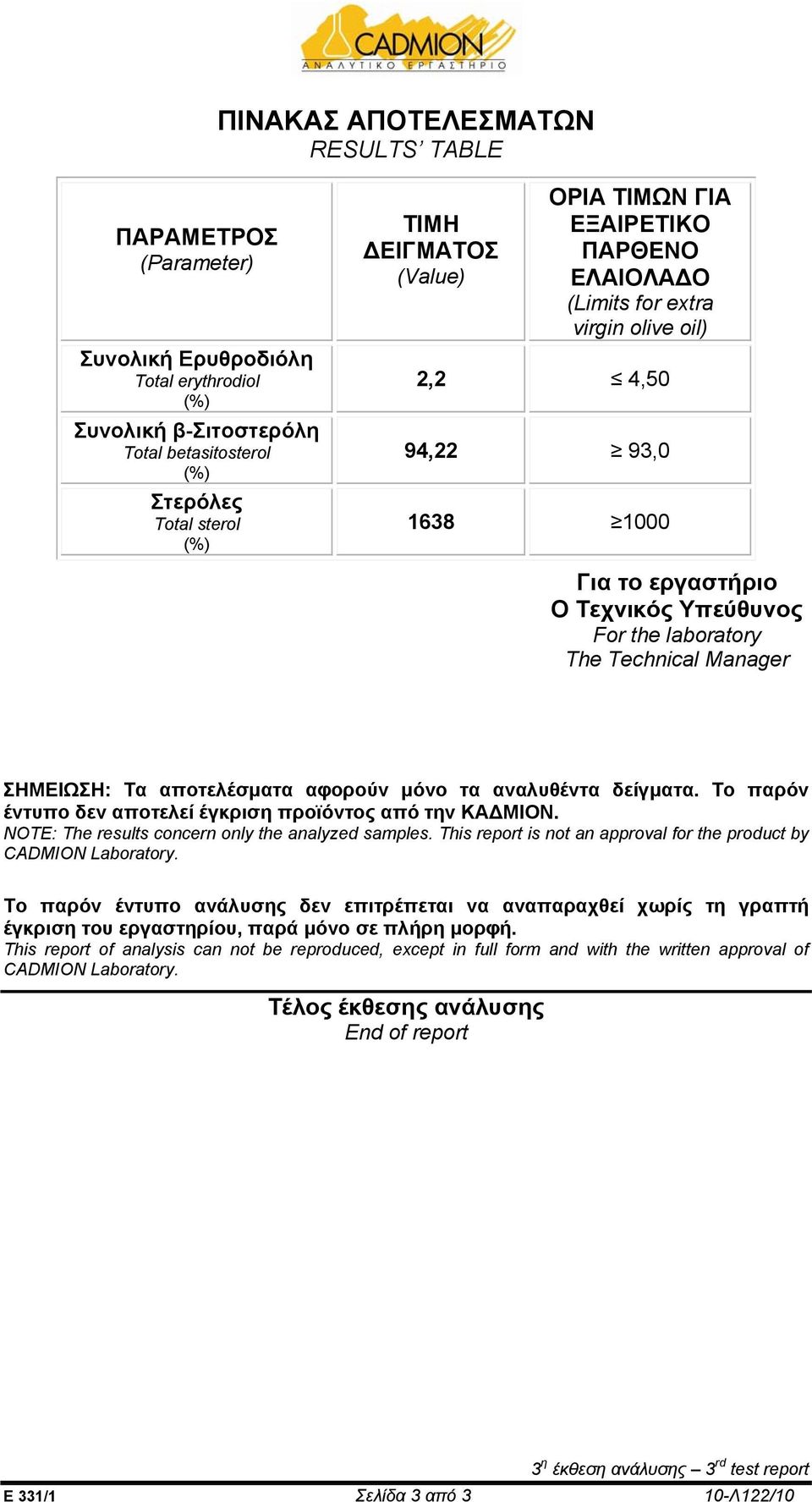 αποτελέσματα αφορούν μόνο τα αναλυθέντα δείγματα. Το παρόν έντυπο δεν αποτελεί έγκριση προϊόντος από την ΚΑ ΜΙΟΝ. NOTE: The results concern only the analyzed samples.