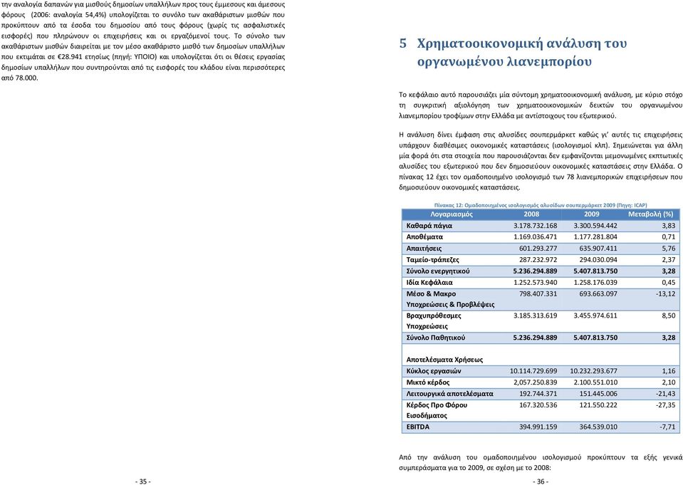 Το σύνολο των ακαθάριστων μισθών διαιρείται με τον μέσο ακαθάριστο μισθό των δημοσίων υπαλλήλων που εκτιμάται σε 28.