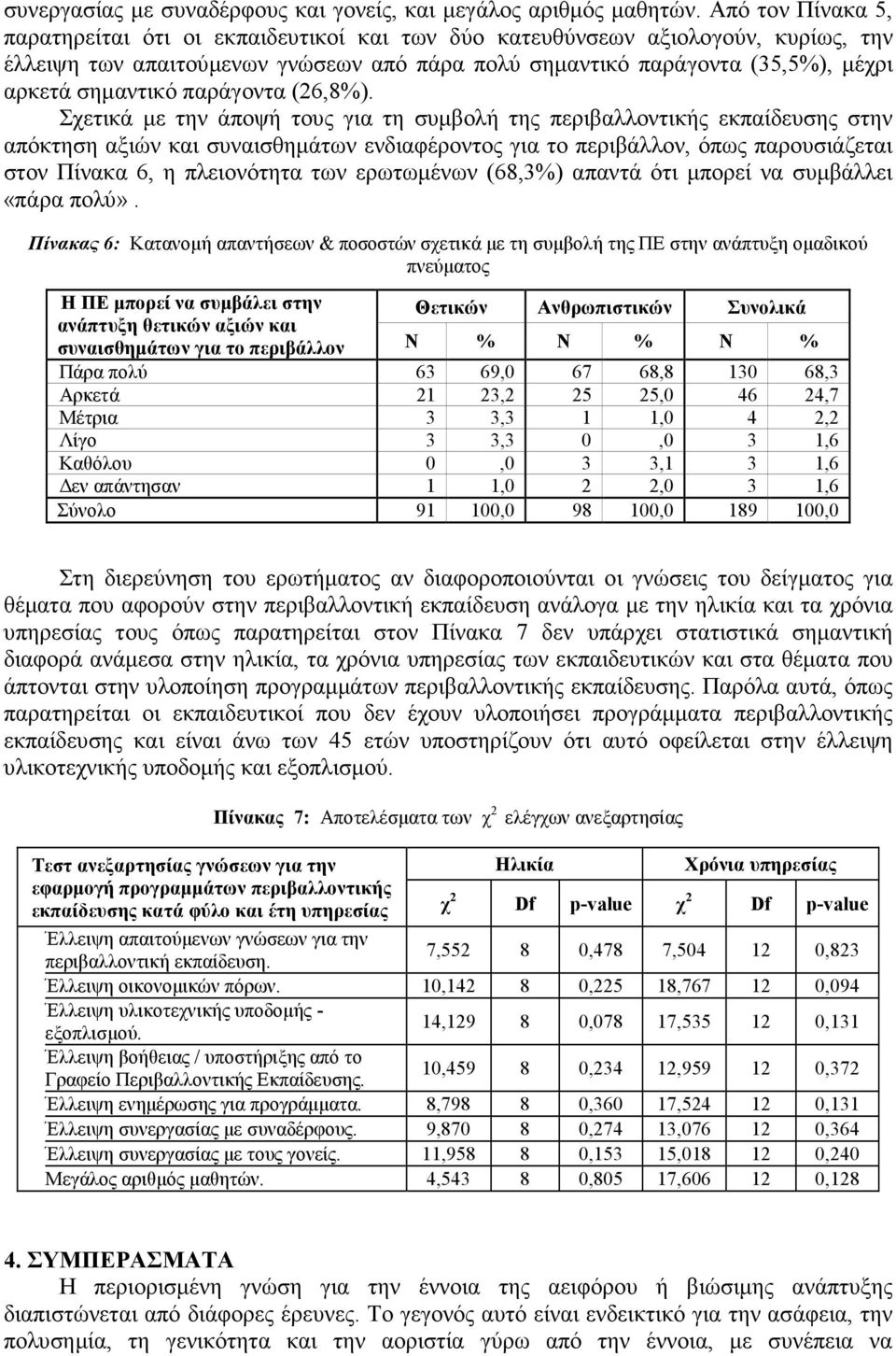 παράγοντα (26,8%).