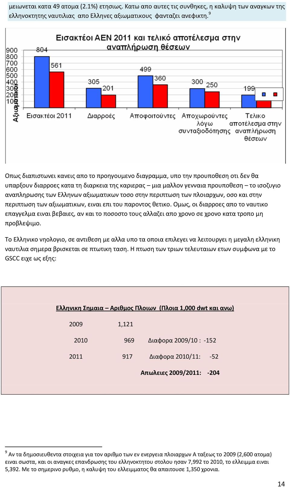 αξιωματικων τοσο στην περιπτωση των πλοιαρχων, οσο και στην περιπτωση των αξιωματικων, ειναι επι του παροντος θετικο.