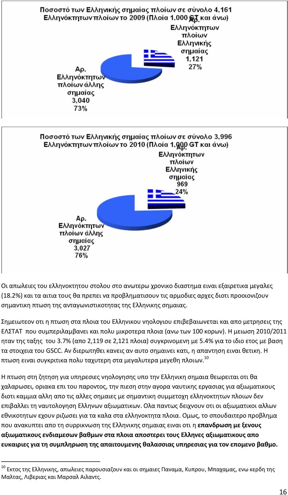 Σημειωτεον οτι η πτωση στα πλοια του Ελληνικου νηολογιου επιβεβαιωνεται και απο μετρησεις της ΕΛΣΤΑΤ που συμπεριλαμβανει και πολυ μικροτερα πλοια (ανω των 100 κορων).