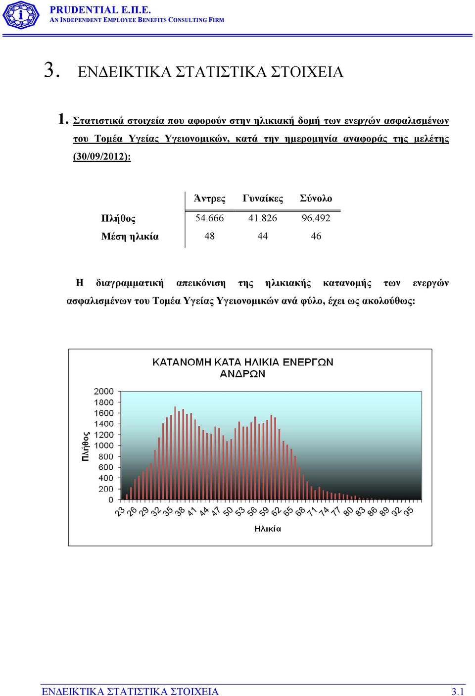 κατά την ηµεροµηνία αναφοράς της µελέτης (30/09/2012): Άντρες Γυναίκες Σύνολο Πλήθος 54.666 41.826 96.