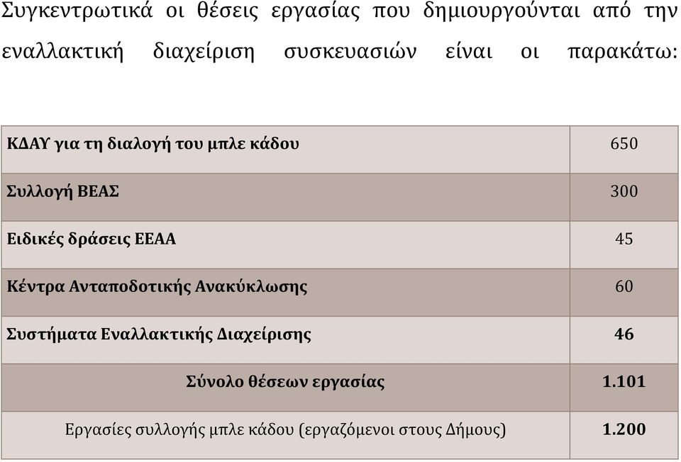 Ειδικές δράσεις ΕΕΑΑ 45 Κέντρα Ανταποδοτικής Ανακύκλωσης 60 Συστήματα Εναλλακτικής