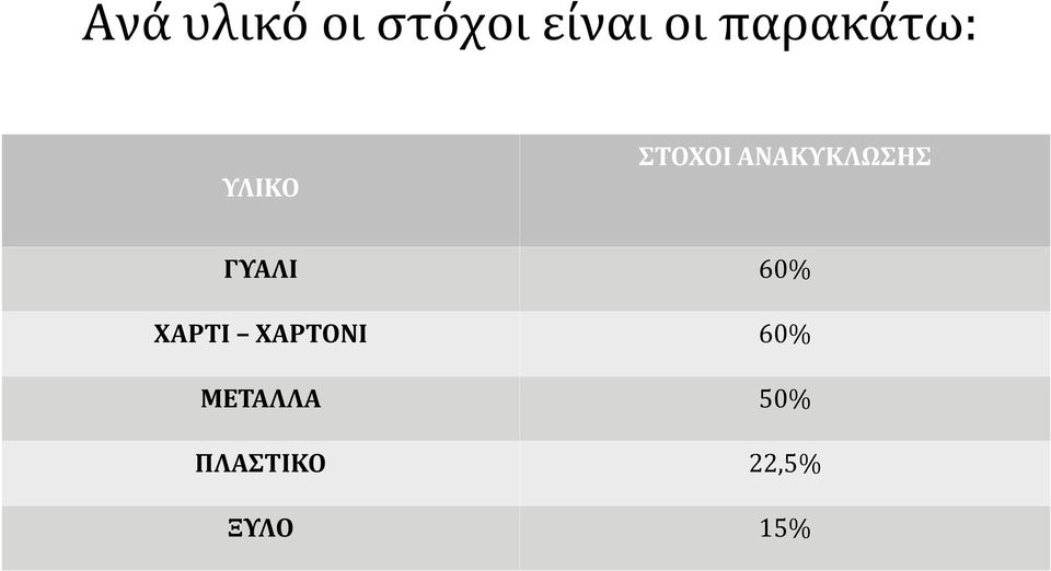 ΑΝΑΚΥΚΛΩΣΗΣ ΓΥΑΛΙ 60% ΧΑΡΤΙ