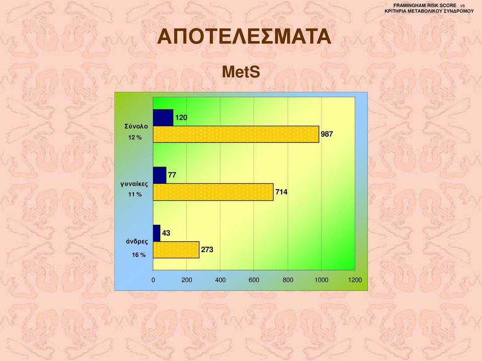 987 γυναίκες 11 % 77 714 άνδρες