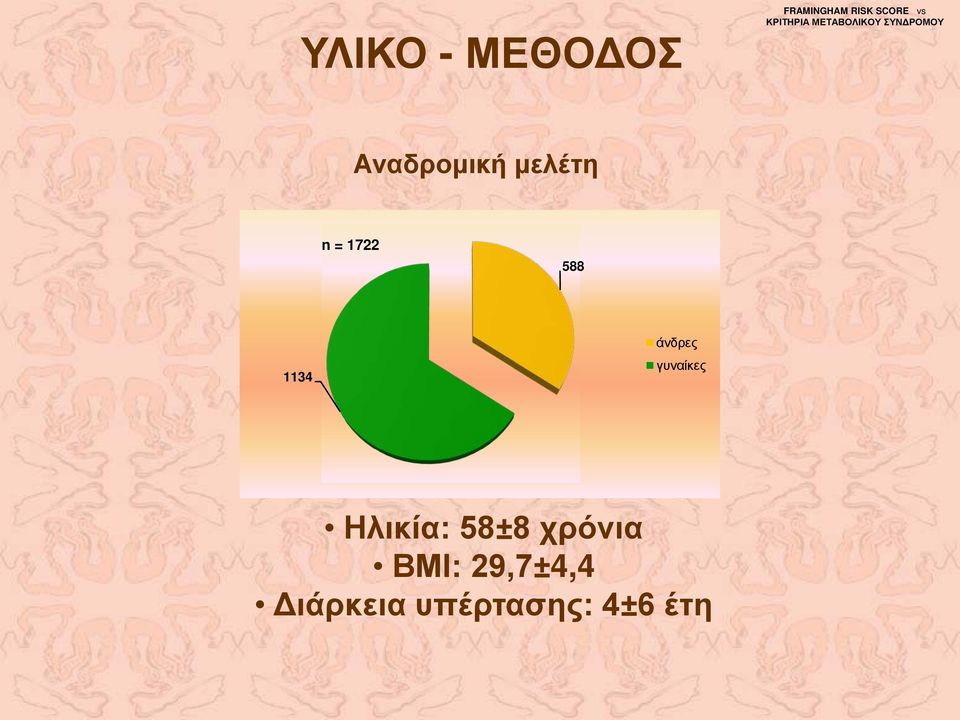 άνδρες γυναίκες Ηλικία: 58±8 χρόνια