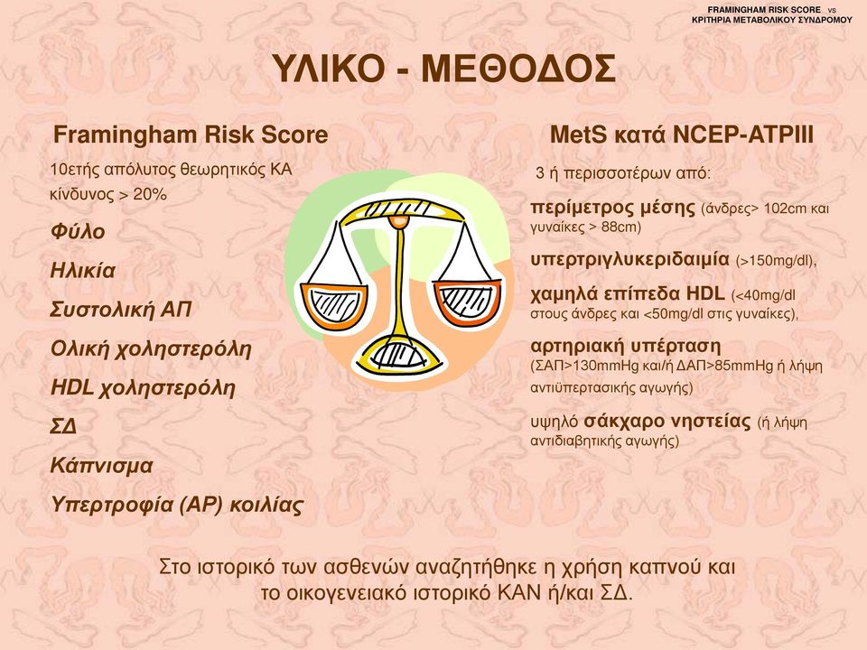 υπερτριγλυκεριδαιμία (>150mg/dl), χαμηλά επίπεδα HDL (<40mg/dl στους άνδρες και <50mg/dl στις γυναίκες), αρτηριακή υπέρταση (ΣΑΠ>130mmHg και/ή ΔΑΠ>85mmHg ή