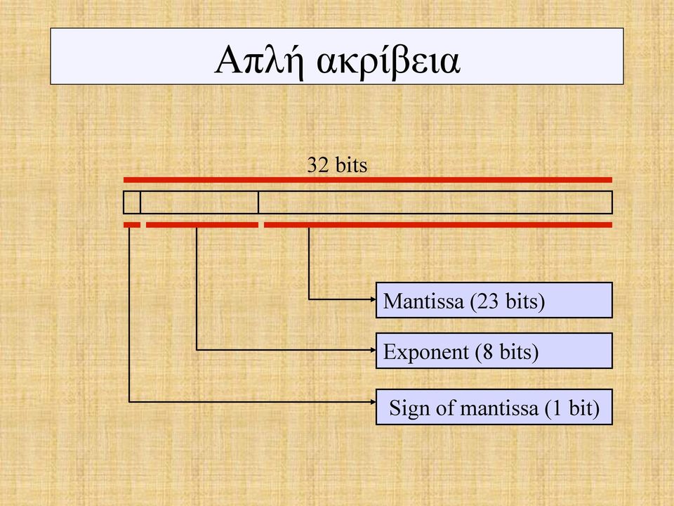 bits) Exponent (8