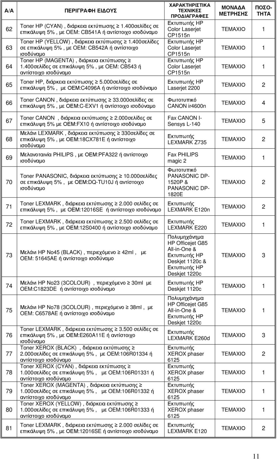 000σελίδες σε επικάλυψη 5%, µε ΟΕΜ:C-EXV1 ή CANON ir4600n TEMAXΙΟ 4 67 Toner CANON, 2.