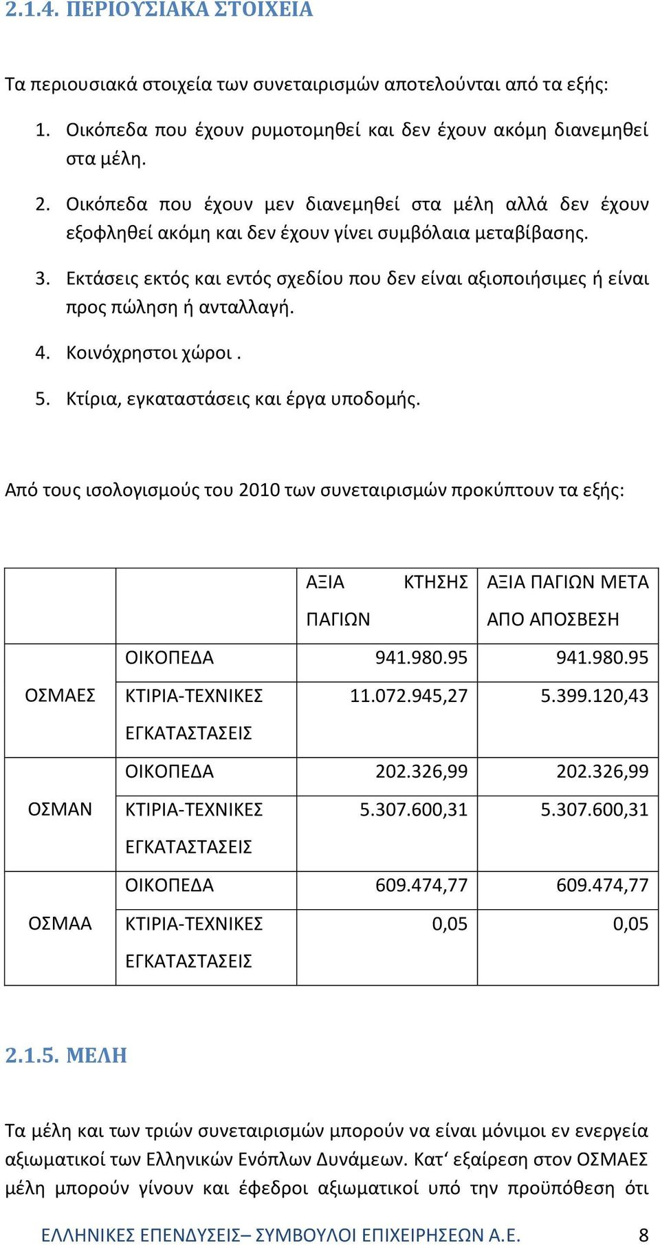 Εκτάσεις εκτός και εντός σχεδίου που δεν είναι αξιοποιήσιμες ή είναι προς πώληση ή ανταλλαγή. 4. Κοινόχρηστοι χώροι. 5. Κτίρια, εγκαταστάσεις και έργα υποδομής.