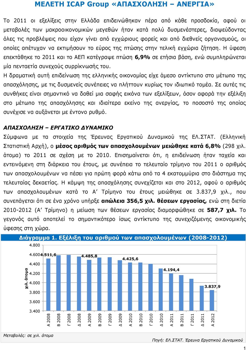 διαψεύδοντας όλες τις προβλέψεις που είχαν γίνει από εγχώριους φορείς και από διεθνείς οργανισμούς, οι οποίες απέτυχαν να εκτιμήσουν το εύρος της πτώσης στην τελική εγχώρια ζήτηση.