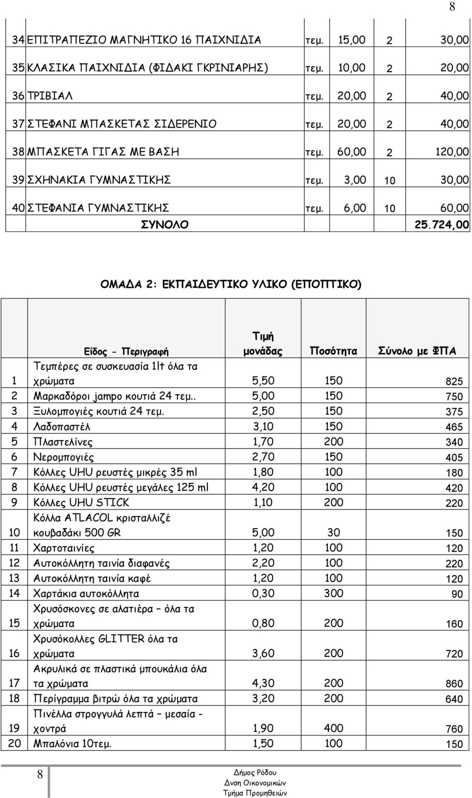 724,00 ΟΜΑΔΑ 2: ΕΚΠΑΙΔΕΥΤΙΚΟ ΥΛΙΚΟ (ΕΠΟΠΤΙΚΟ) Είδος - Περιγραφή Τιμή μονάδας Ποσότητα Σύνολο με ΦΠΑ 1 Τεμπέρες σε συσκευασία 1lt όλα τα χρώματα 5,50 150 825 2 Μαρκαδόροι jampo κουτιά 24 τεμ.