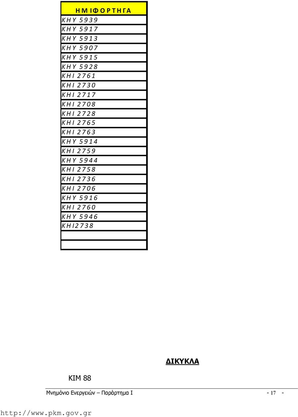 6 3 Κ Η Υ 5 9 1 4 Κ Η Ι 2 7 5 9 Κ Η Υ 5 9 4 4 Κ Η Ι 2 7 5 8 Κ Η Ι 2 7 3 6 Κ Η Ι 2 7 0 6 Κ Η Υ 5 9