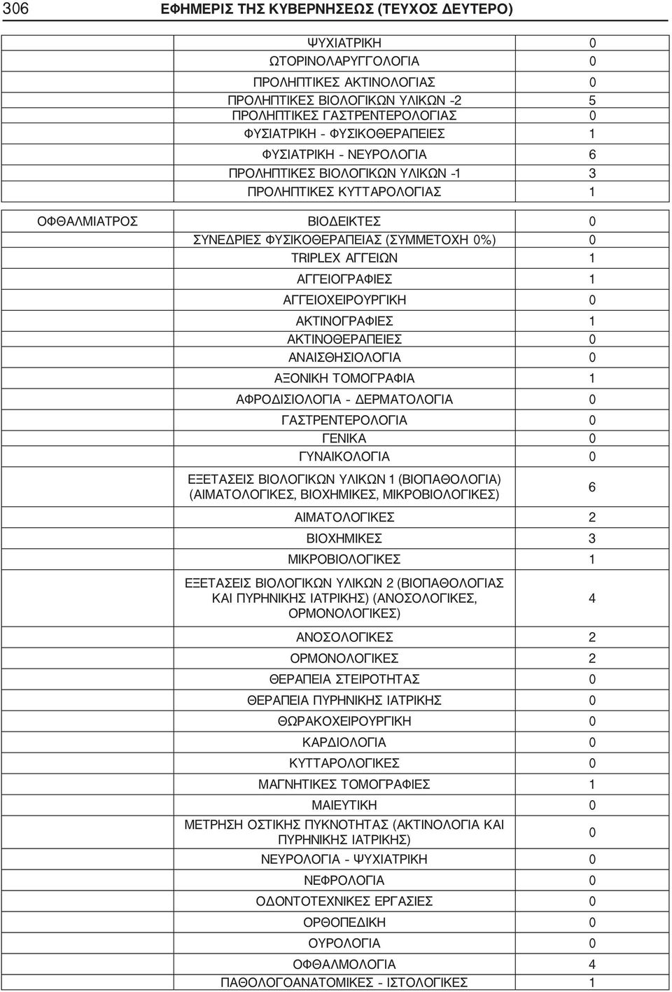 ΑΚΤΙΝΟΓΡΑΦΙΕΣ 1 ΑΞΟΝΙΚΗ ΤΟΜΟΓΡΑΦΙΑ 1 6 ΑΙΜΑΤΟΛΟΓΙΚΕΣ 2 ΒΙΟΧΗΜΙΚΕΣ 3 ΜΙΚΡΟΒΙΟΛΟΓΙΚΕΣ 1 ΚΑΙ (ΑΝΟΣΟΛΟΓΙΚΕΣ, 4 ΑΝΟΣΟΛΟΓΙΚΕΣ