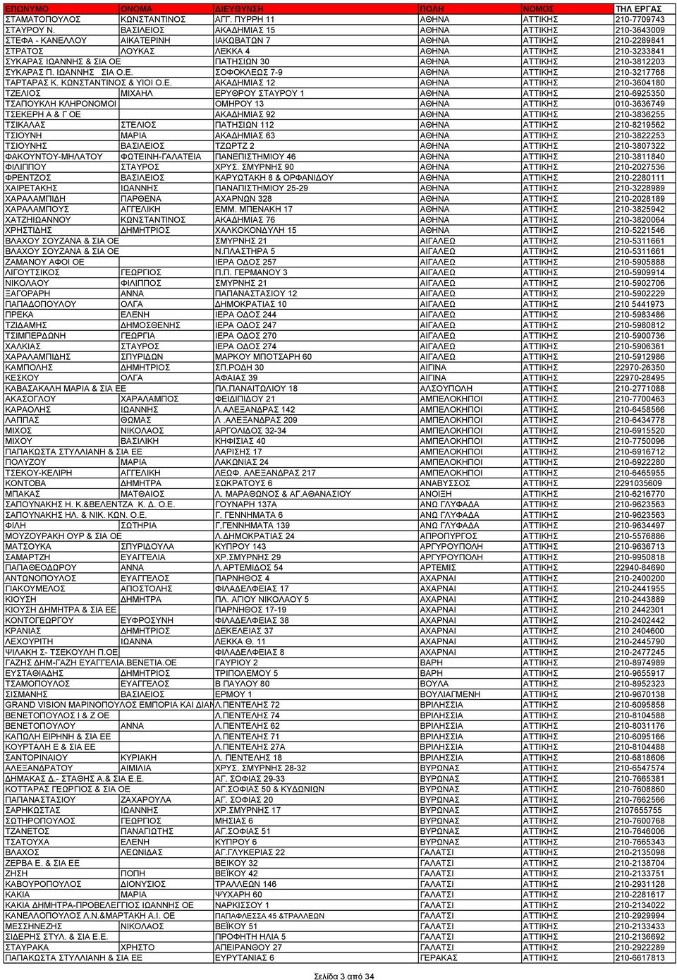 30 ΑΘΗΝΑ ΑΤΤΙΚΗΣ 210-3812203 ΣΥΚΑΡΑΣ Π. ΙΩΑΝΝΗΣ ΣΙΑ Ο.Ε.