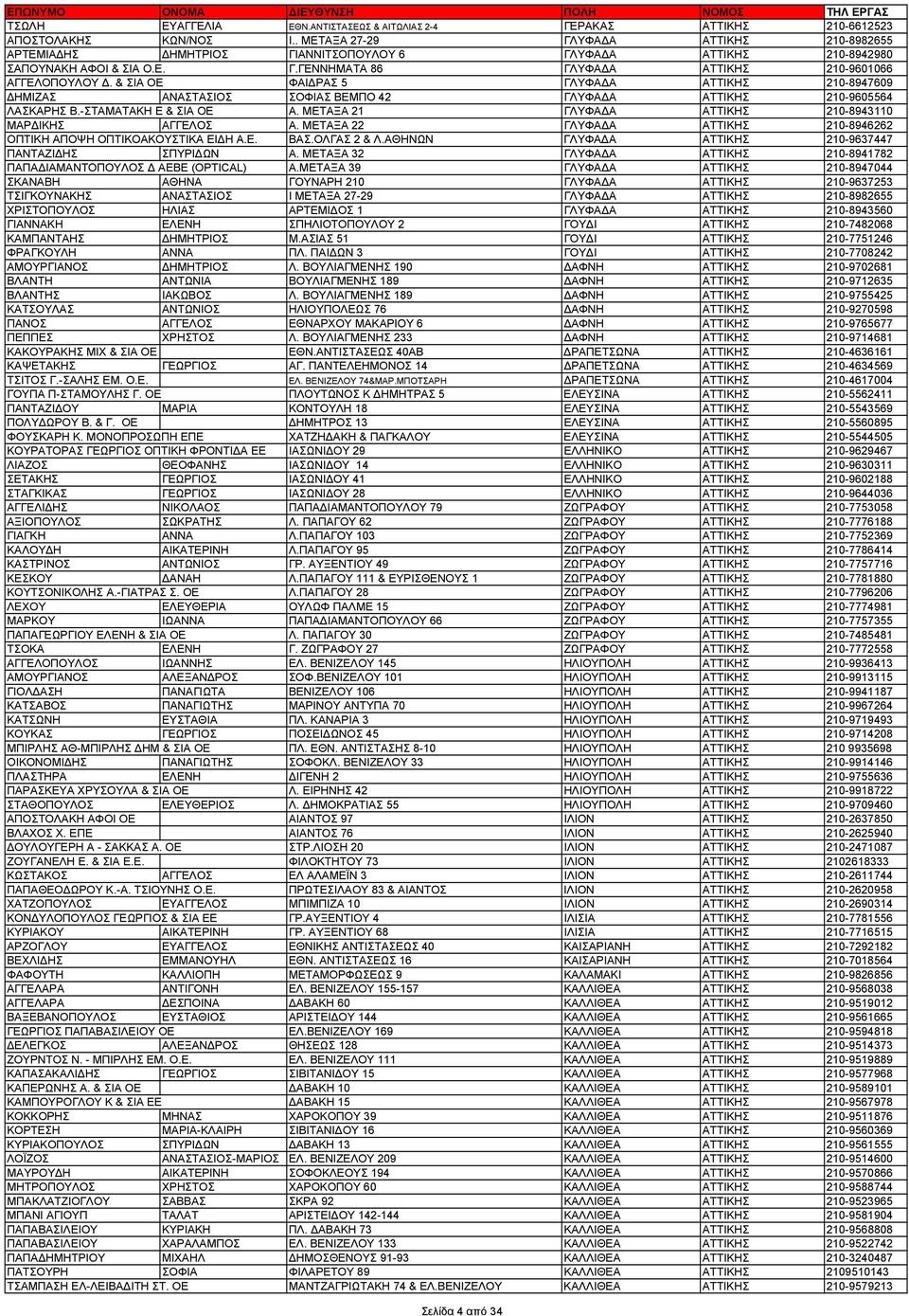 & ΣΙΑ ΟΕ ΦΑΙ ΡΑΣ 5 ΓΛΥΦΑ Α ΑΤΤΙΚΗΣ 210-8947609 ΗΜΙΖΑΣ ΑΝΑΣΤΑΣΙΟΣ ΣΟΦΙΑΣ ΒΕΜΠΟ 42 ΓΛΥΦΑ Α ΑΤΤΙΚΗΣ 210-9605564 ΛΑΣΚΑΡΗΣ Β.-ΣΤΑΜΑΤΑΚΗ Ε & ΣΙΑ ΟΕ Α.