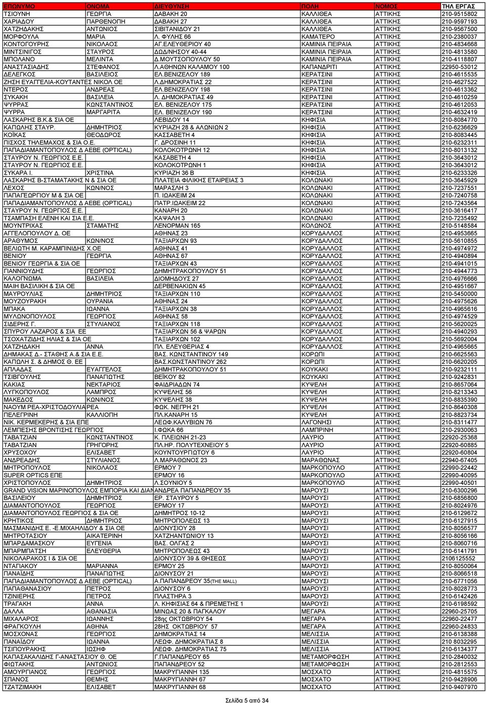 ΜΟΥΤΣΟΠΟΥΛΟΥ 50 ΚΑΜΙΝΙΑ ΠΕΙΡΑΙΑ ΑΤΤΙΚΗΣ 210-4118807 ΑΝΑΣΤΑΣΙΑ ΗΣ ΣΤΕΦΑΝΟΣ Λ.ΑΘΗΝΩΝ ΚΑΛΑΜΟΥ 100 ΚΑΠΑΝ ΡΙΤΙ ΑΤΤΙΚΗΣ 22950-53012 ΕΛΕΓΚΟΣ ΒΑΣΙΛΕΙΟΣ ΕΛ.