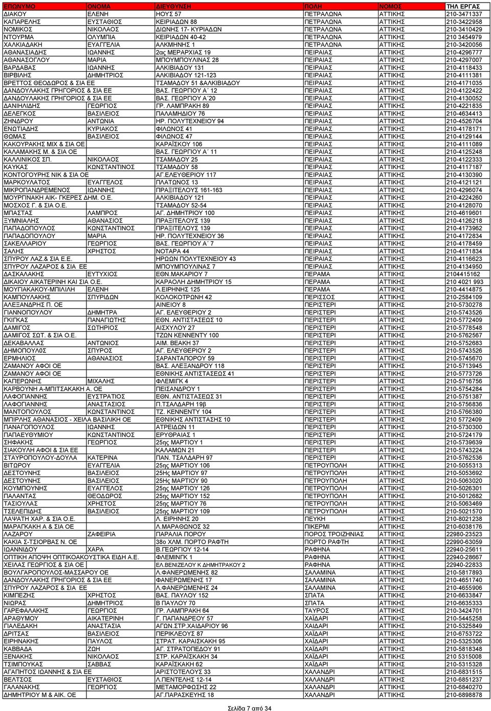 ΜΠΟΥΜΠΟΥΛΙΝΑΣ 28 ΠΕΙΡΑΙΑΣ ΑΤΤΙΚΗΣ 210-4297007 ΒΑΡ ΑΒΑΣ ΙΩΑΝΝΗΣ ΑΛΚΙΒΙΑ ΟΥ 131 ΠΕΙΡΑΙΑΣ ΑΤΤΙΚΗΣ 210-4118433 ΒΙΡΒΙΛΗΣ ΗΜΗΤΡΙΟΣ ΑΛΚΙΒΙΑ ΟΥ 121-123 ΠΕΙΡΑΙΑΣ ΑΤΤΙΚΗΣ 210-4111381 ΒΡΕΤΤΟΣ ΘΕΟ ΩΡΟΣ & ΣΙΑ ΕΕ