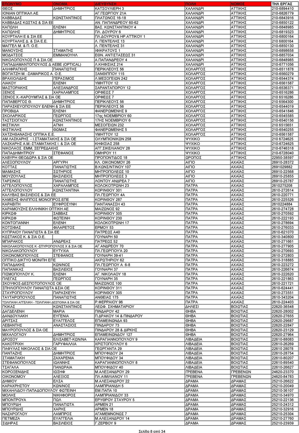 ΚΩΝΣΤΑΝΤΙΝΟΥ 4 ΧΑΛΑΝ ΡΙ ΑΤΤΙΚΗΣ 210-6848985 ΚΑΠΩΛΗΣ ΗΜΗΤΡΙΟΣ ΠΛ. ΟΥΡΟΥ 6 ΧΑΛΑΝ ΡΙ ΑΤΤΙΚΗΣ 210-6819323 ΚΟΥΡΤΑΛΗ Ε & ΣΙΑ ΕΕ ΠΛ. ΟΥΡΟΥ& ΗΡ.ΑΤΤΙΚΟΥ 1 ΧΑΛΑΝ ΡΙ ΑΤΤΙΚΗΣ 210-6800164 ΚΟΥΡΤΑΛΗΣ. & ΣΙΑ Ε.Ε. Λ.