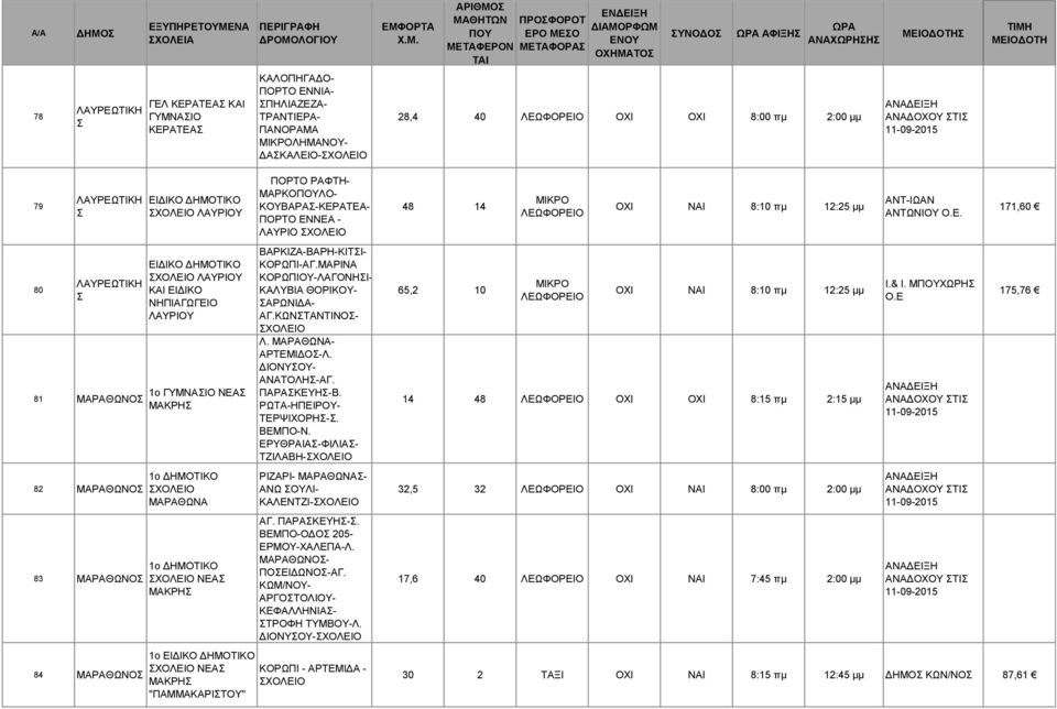 ΑΤΕΑ- ΠΟΡΤΟ ΕΝΝΕΑ - ΛΑΥΡΙΟ 48 14 ΟΧΙ ΝΑΙ 8:10 πμ 12:25 μμ ΑΝΤ-ΙΩΑΝ ΑΝΤΩΝΙΟΥ Ο.Ε. 171,60 80 ΛΑΥΡΕΩΤΙΚΗ 81 ΜΑΡΑΘΩΝΟ 82 ΜΑΡΑΘΩΝΟ 83 ΜΑΡΑΘΩΝΟ 84 ΜΑΡΑΘΩΝΟ ΕΙΔΙΚΟ ΔΗΜΟΤΙΚΟ ΛΑΥΡΙΟΥ ΚΑΙ ΕΙΔΙΚΟ ΝΗΠΙΑΓΩΓΕΙΟ