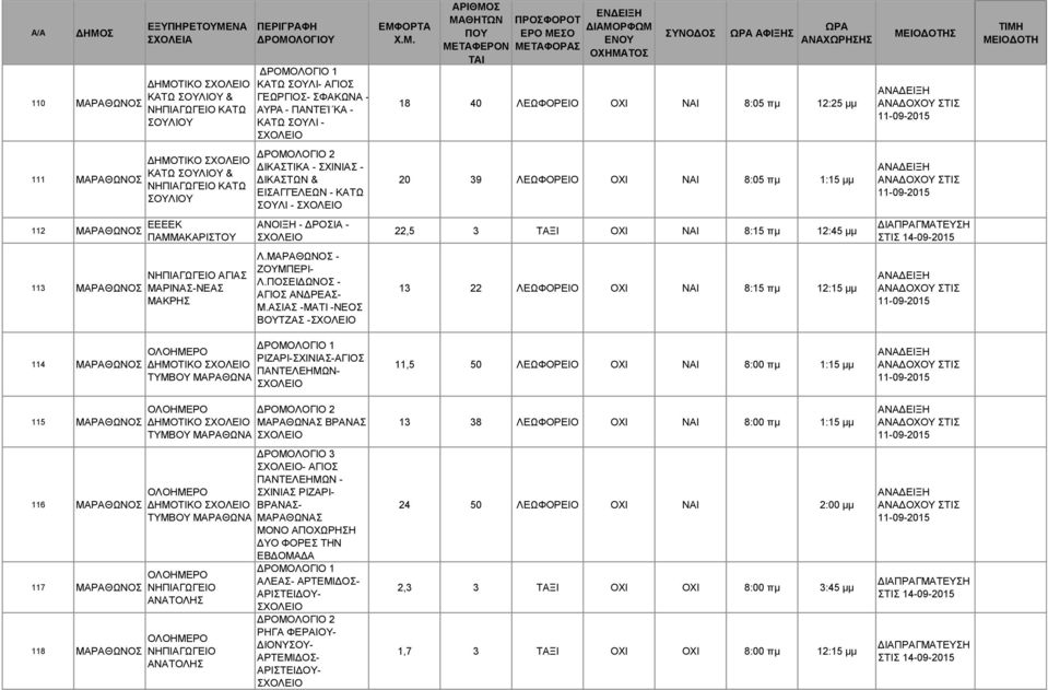 ΑΙΑ -ΜΑΤΙ -ΝΕΟ ΒΟΥΤΖΑ - 18 40 ΟΧΙ ΝΑΙ 8:05 πμ 12:25 μμ 20 39 ΟΧΙ ΝΑΙ 8:05 πμ 1:15 μμ 22,5 3 ΤΑΞΙ ΟΧΙ ΝΑΙ 8:15 πμ 12:45 μμ 13 22 ΟΧΙ ΝΑΙ 8:15 πμ 12:15 μμ 114 ΜΑΡΑΘΩΝΟ 115 ΜΑΡΑΘΩΝΟ 116 ΜΑΡΑΘΩΝΟ 117