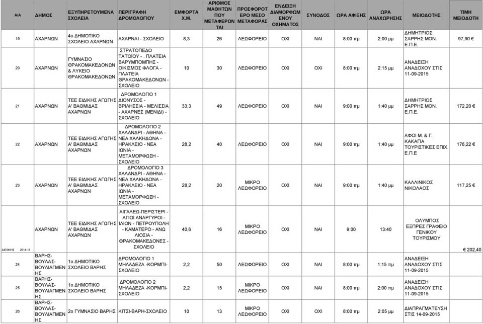 Π.Ε. ΘΡΑΚΟΜΑΚΕΔΟΝΩΝ & ΛΥΚΕΙΟ ΘΡΑΚΟΜΑΚΕΔΟΝΩΝ ΤΕΕ ΕΙΔΙΚΗ ΑΓΩΓΗ Α' ΒΑΘΜΙΔΑ ΑΧΑΡΝΩΝ ΤΕΕ ΕΙΔΙΚΗ ΑΓΩΓΗ Α' ΒΑΘΜΙΔΑ ΑΧΑΡΝΩΝ ΤΕΕ ΕΙΔΙΚΗ ΑΓΩΓΗ Α' ΒΑΘΜΙΔΑ ΑΧΑΡΝΩΝ ΤΕΕ ΕΙΔΙΚΗ ΑΓΩΓΗ Α' ΒΑΘΜΙΔΑ ΑΧΑΡΝΩΝ ΒΑΡΗ-