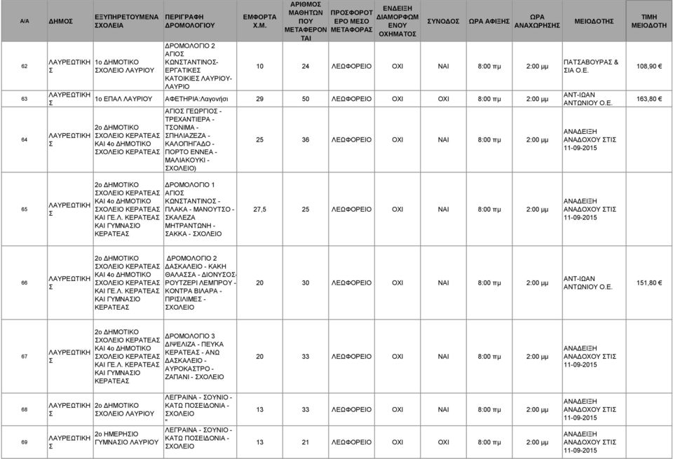 Ε. 108,90 163,80 65 ΛΑΥΡΕΩΤΙΚΗ ΚΕΡΑΤΕΑ ΚΑΙ 4ο ΔΗΜΟΤΙΚΟ ΚΕΡΑΤΕΑ ΚΑΙ ΓΕ.Λ. ΚΕΡΑΤΕΑ ΚΑΙ ΚΕΡΑΤΕΑ ΑΓΙΟ ΚΩΝΤΑΝΤΙΝΟ - ΠΛΑΚΑ - ΜΑΝΟΥΤΟ - ΚΑΛΕΖΑ ΜΗΤΡΑΝΤΩΝΗ - ΑΚΚΑ - 27,5 25 ΟΧΙ ΝΑΙ 8:00 πμ 2:00 μμ 66 ΛΑΥΡΕΩΤΙΚΗ ΚΕΡΑΤΕΑ ΚΑΙ 4ο ΔΗΜΟΤΙΚΟ ΚΕΡΑΤΕΑ ΚΑΙ ΓΕ.