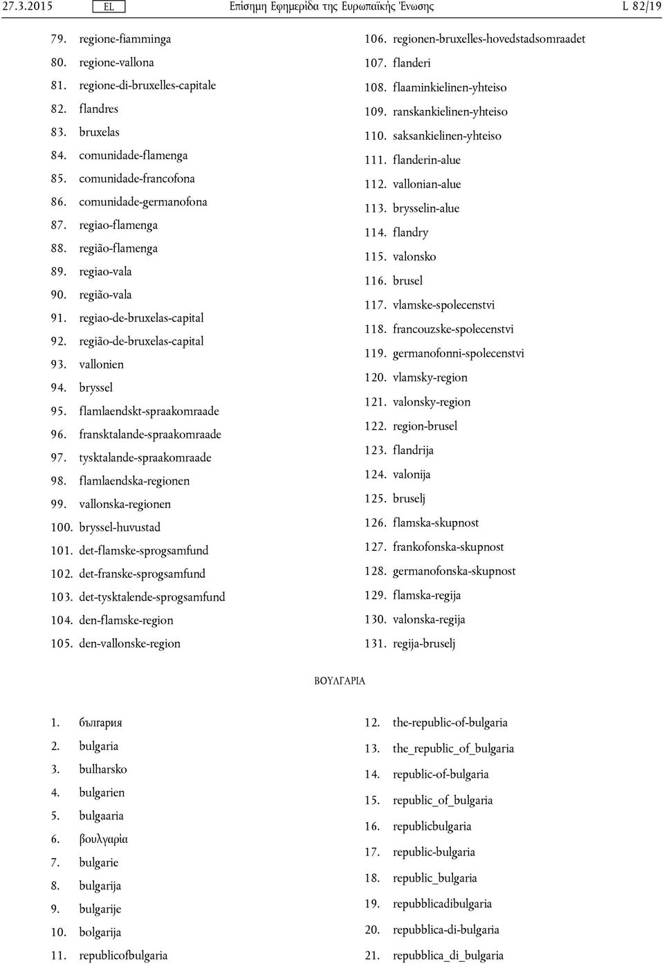 fransktalande-spraakomraade 97. tysktalande-spraakomraade 98. flamlaendska-regionen 99. vallonska-regionen 100. bryssel-huvustad 101. det-flamske-sprogsamfund 102. det-franske-sprogsamfund 103.