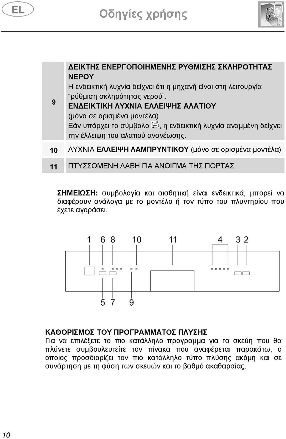 10 ΛΥΧΝΙΑ ΕΛΛΕΙΨΗ ΛΑΜΠΡΥΝΤΙΚΟΥ (μόνο σε ορισμένα μοντέλα) 11 ΠΤΥΣΣΟΜΕΝΗ ΛΑΒΗ ΓΙΑ ΑΝΟΙΓΜΑ ΤΗΣ ΠΟΡΤΑΣ ΣΗΜΕΙΩΣΗ: συμβολογία και αισθητική είναι ενδεικτικά, μπορεί να διαφέρουν ανάλογα με το μοντέλο ή