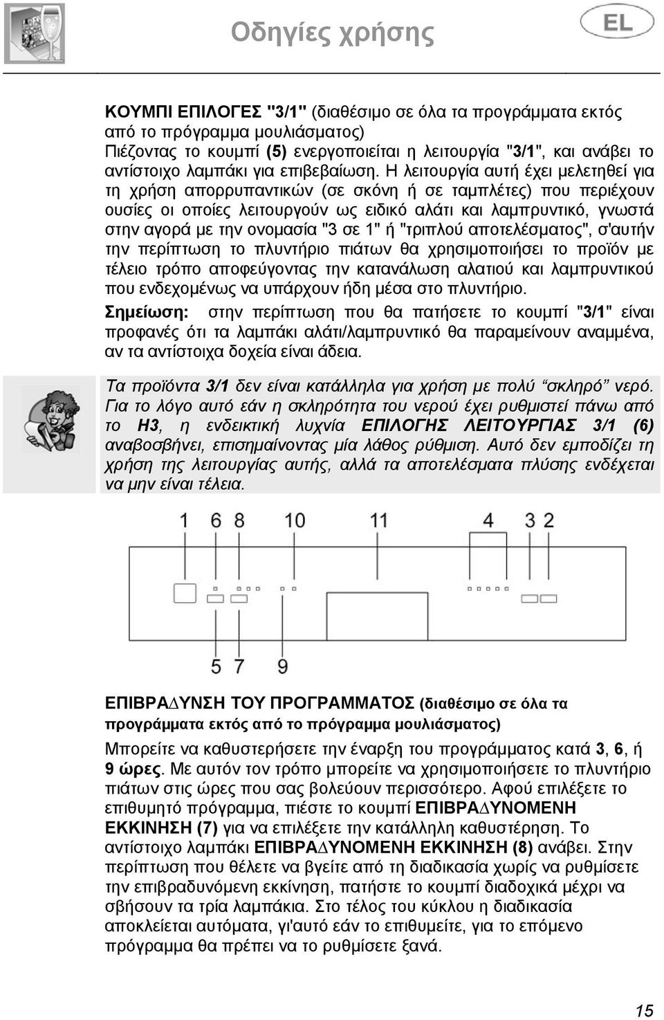 σε 1" ή "τριπλού αποτελέσματος", σ'αυτήν την περίπτωση το πλυντήριο πιάτων θα χρησιμοποιήσει το προϊόν με τέλειο τρόπο αποφεύγοντας την κατανάλωση αλατιού και λαμπρυντικού που ενδεχομένως να υπάρχουν