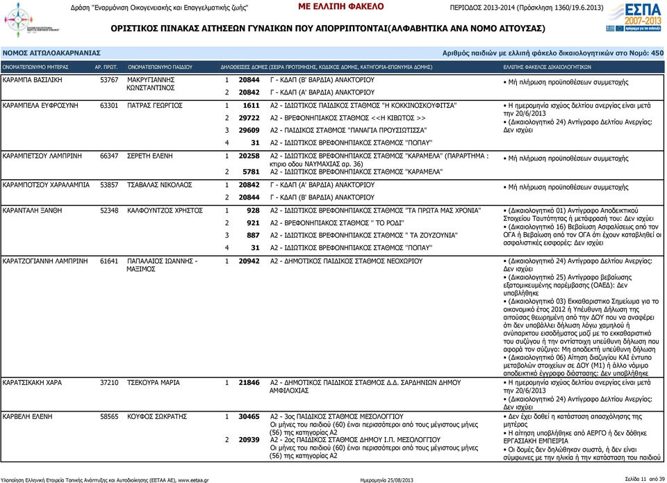 ΚΑΡΑΜΠΕΤΣΟΥ ΛΑΜΠΡΙΝΗ 66347 ΣΕΡΕΤΗ ΕΛΕΝΗ 1 20258 Α2 - ΙΔΙΩΤΙΚΟΣ ΒΡΕΦΟΝΗΠΙΑΚΟΣ ΣΤΑΘΜΟΣ "ΚΑΡΑΜΕΛΑ" (ΠΑΡΑΡΤΗΜΑ : κτιριο οδου ΝΑΥΜΑΧΙΑΣ αρ.