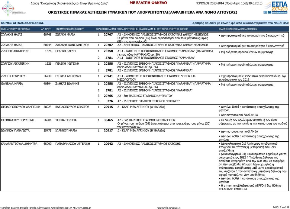 ΕΛΕΝΗ 1 20258 Α1.1 - ΙΔΙΩΤΙΚΟΣ ΒΡΕΦΟΝΗΠΙΑΚΟΣ ΣΤΑΘΜΟΣ "ΚΑΡΑΜΕΛΑ" (ΠΑΡΑΡΤΗΜΑ : κτιριο οδου ΝΑΥΜΑΧΙΑΣ αρ. 36) 2 5781 Α1.